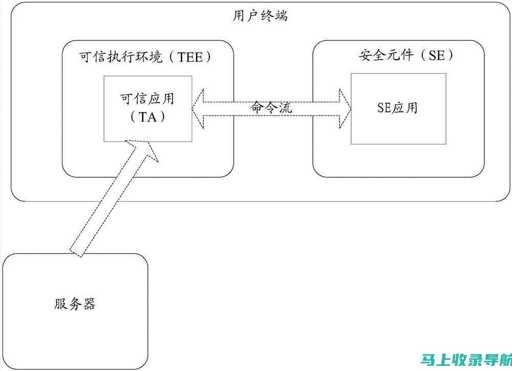 如何利用SEO综合查询优化策略提升网站的搜索引擎排名？